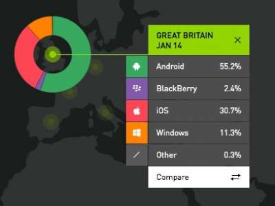 UK: gennaio 2014