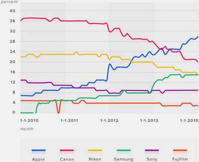 Upload su Flickr 2010-2015