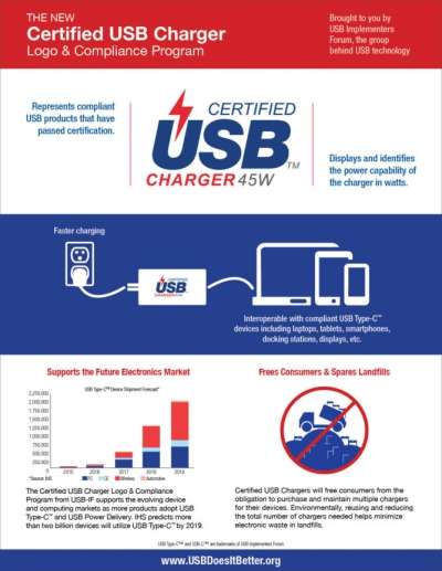 L'infografica del gruppo USB-IF