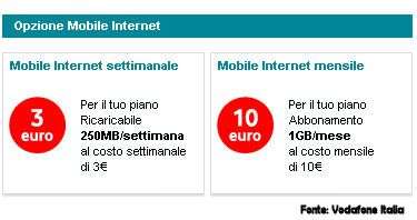 Vodafone Mobile Internet