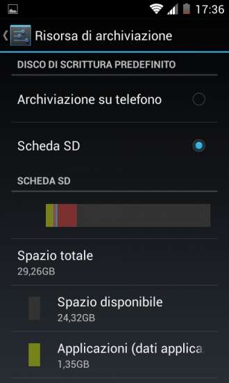 Vodafone Smart 4 mini