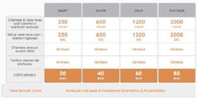 Wind All Inclusive Sim Edidion