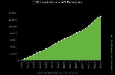 Windows Marketplace