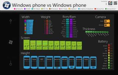 Windows Phone 7 