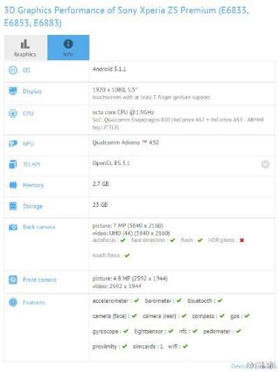 Benchmark GFXBench [Fonte Techgrapple] 