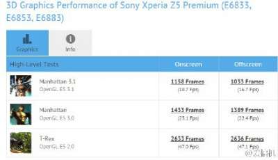 Benchmark 3D Graphics Manhattan [Fonte Techgrapple] 