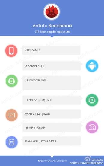 ZTE A2017 su AnTuTu