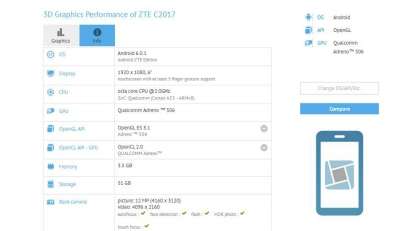 ZTE Axon Max 2 (scheda GFXBench)